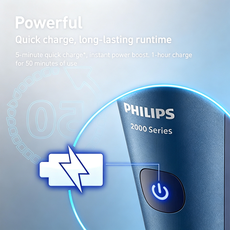Philips S2508 Electric Shaver  - Men'S Grooming Essentials recension och pris